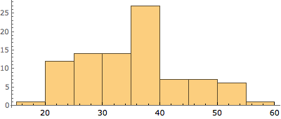 Кем был Рамануджан? - 70 Кем был Рамануджан? - 70