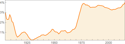 Кем был Рамануджан? - 71 Кем был Рамануджан? - 71