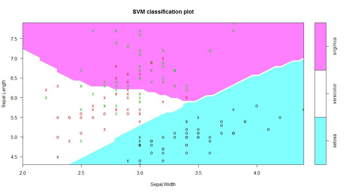 Классификация SVM. Градиентный бустинг. Beta function Plot. SVM Kernels. Plot show