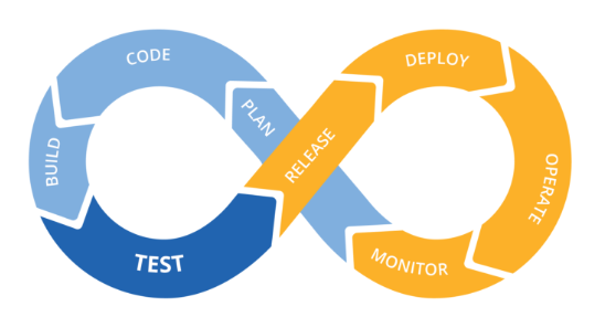 О роли DevOps в ИТ — мнения экспертов - 1