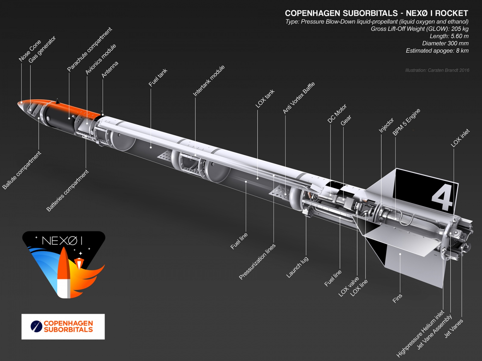 [Обновлено] Copenhagen Suborbitals сегодня запустила очередную суборбитальную ракету - 3