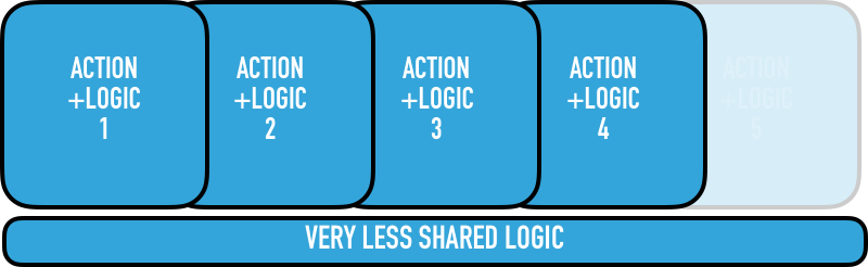 10 ошибок, приводящих к оверинжинирингу ПО - 3 image