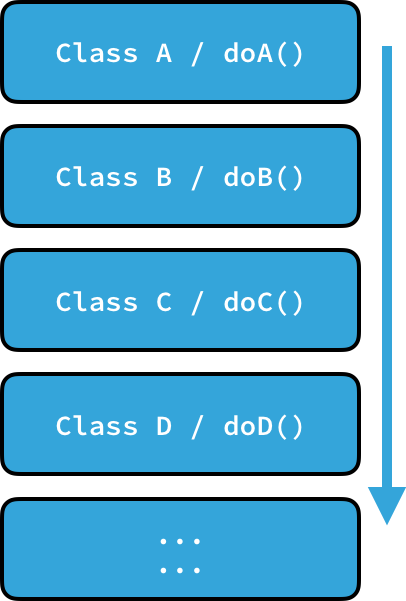 10 ошибок, приводящих к оверинжинирингу ПО - 5 image