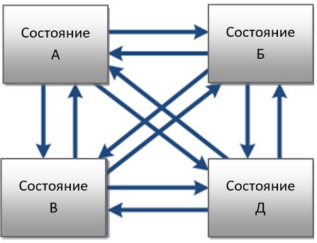 Что такое деревья поведения и как они используются - 2