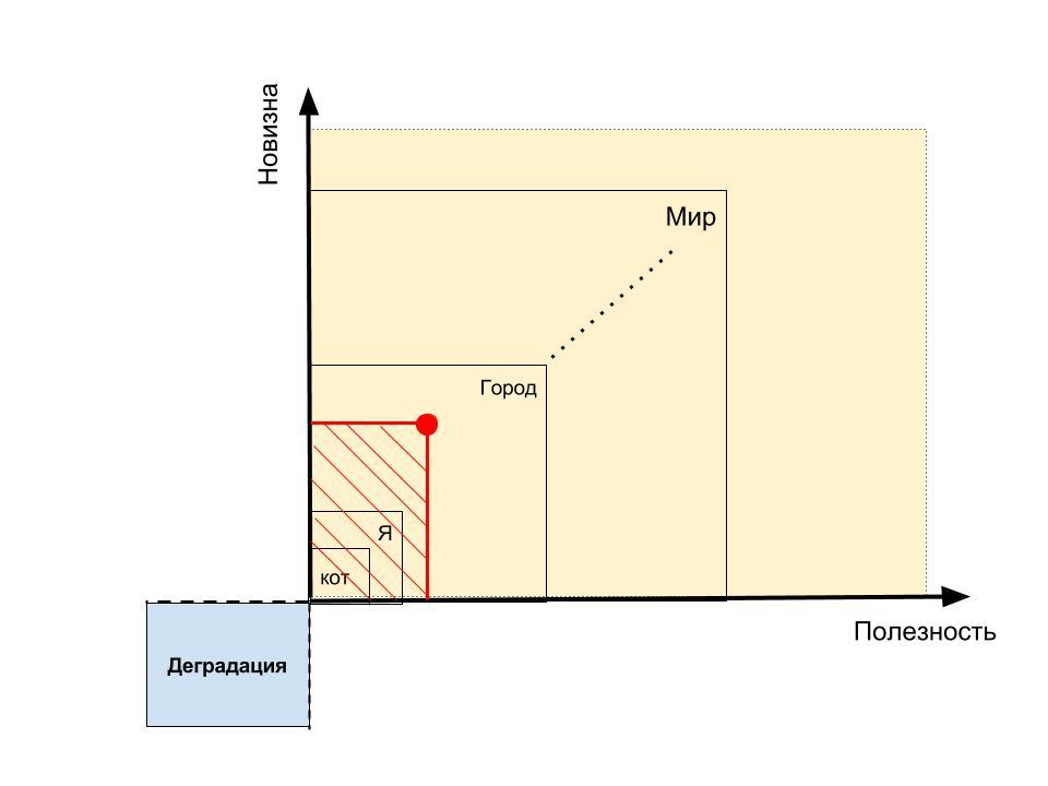 Что такое творчество - 2 Что такое творчество - 2