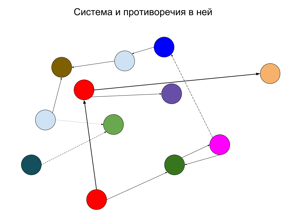 Что такое творчество - 3 Что такое творчество - 3