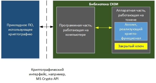 Извлечение ключа из токена с неизвлекаемым ключом - 24