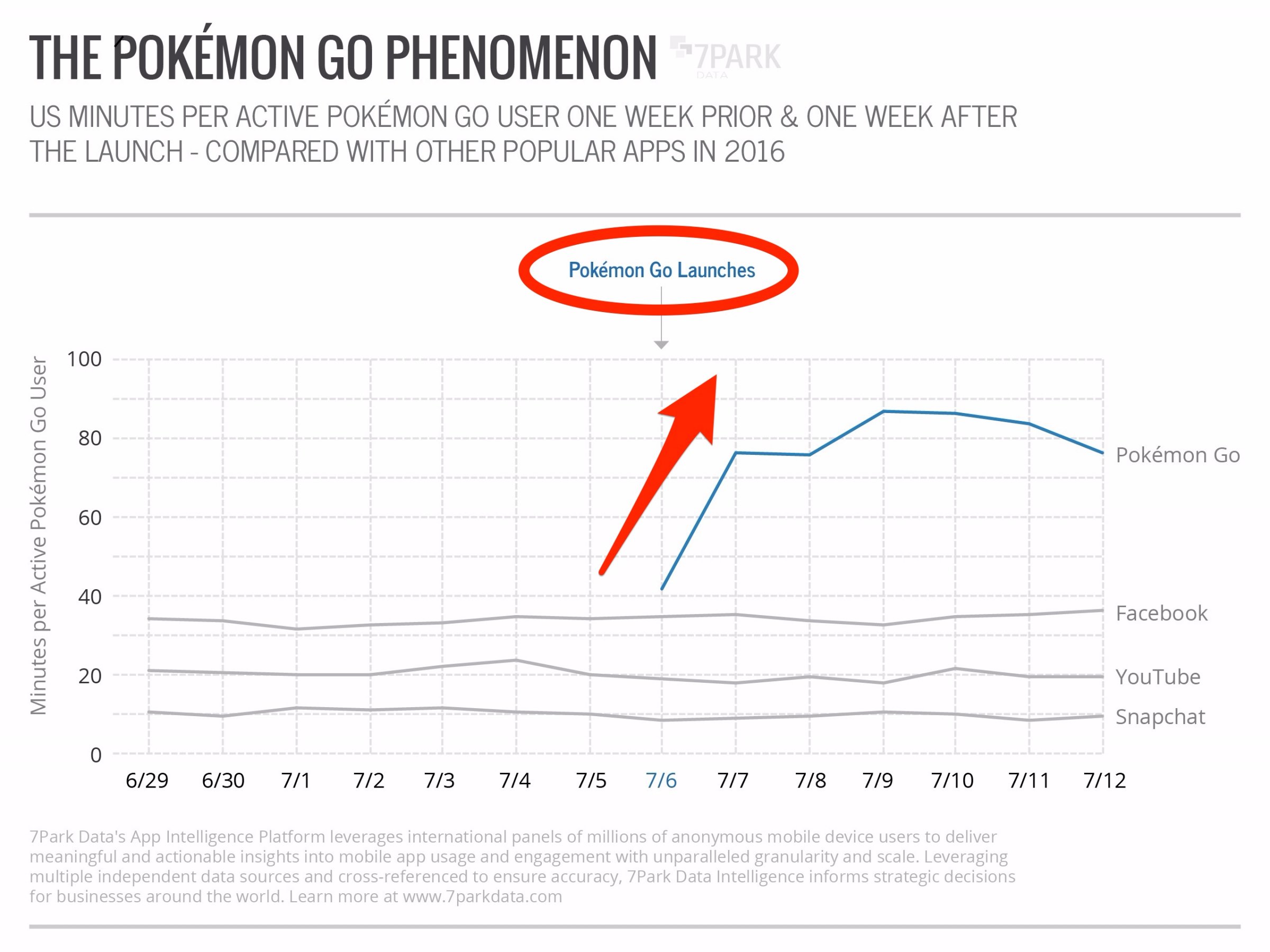 Монетизация Pokemon Go или прикосновение Мидаса - 2