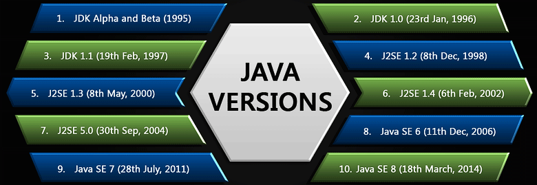 Что помогло языку Java «войти в каждый дом» - 6