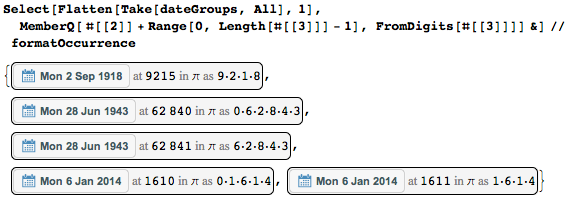 Даты среди цифр числа Пи: некоторые мысли с позиции статистики и нумерологии - 44