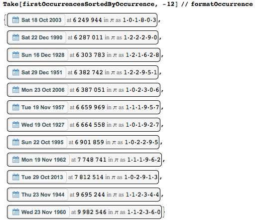 Даты среди цифр числа Пи: некоторые мысли с позиции статистики и нумерологии - 72