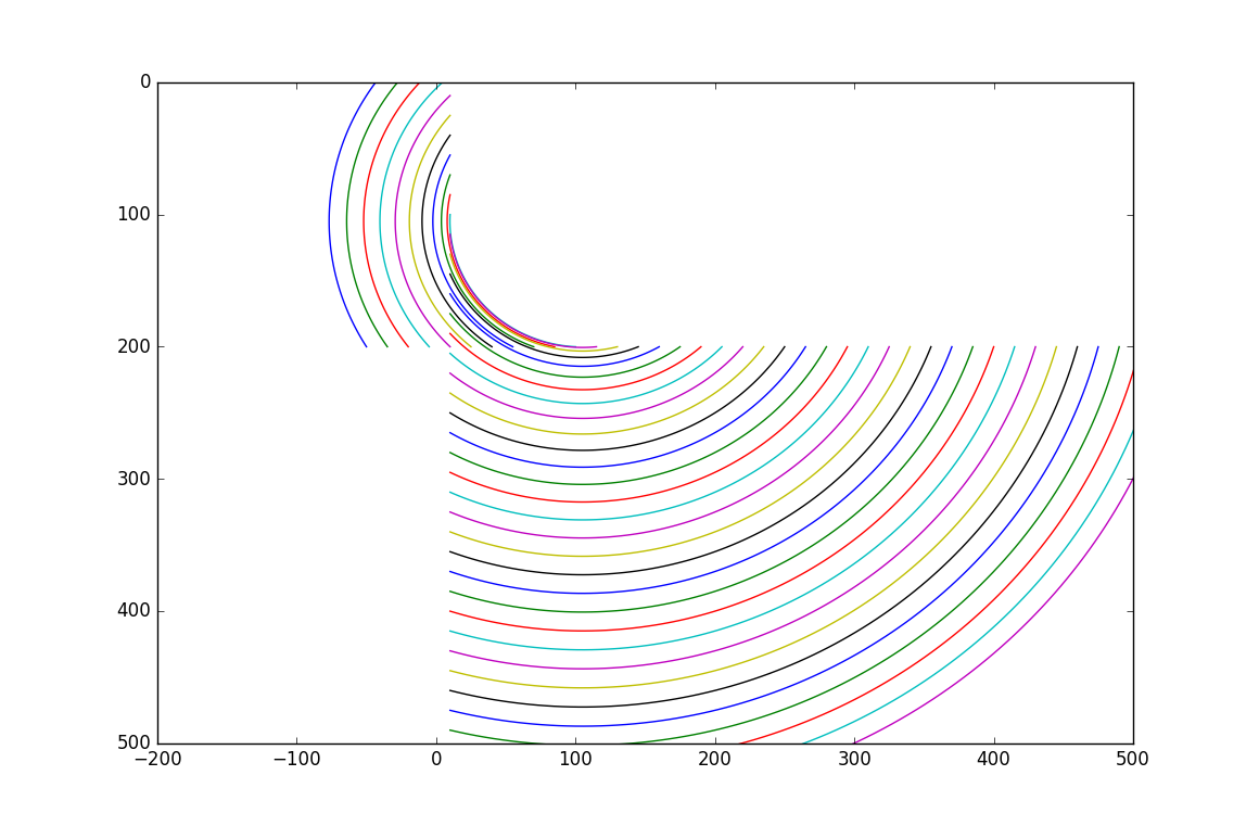 Представление движений в 3D моделировании: интерполяция, аппроксимация и алгебры Ли - 23