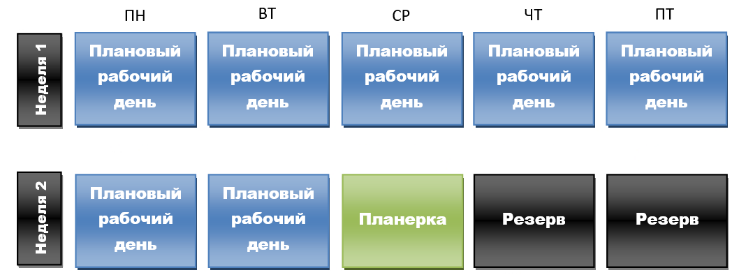 «Бег с препятствиями»: Повышаем эффективность разработки сервисов - 3