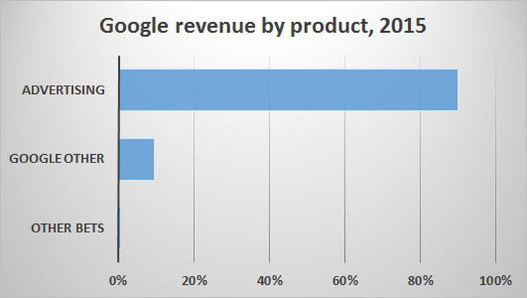 Выгодно ли Apple быть союзником Google в борьбе за рынок интернет-рекламы - 1