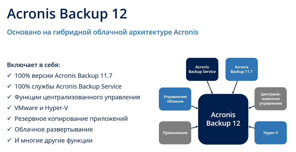 Acronis Backup 12 — мы строили, строили и наконец построили - 1
