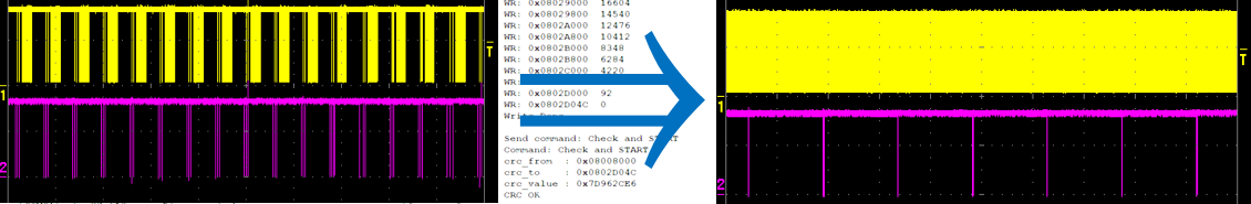 STM32F405: прошить 400кб за 10 секунд или быстрый UART-загрузчик заточенный под USB-UART, размером менее 4 килобайт - 1