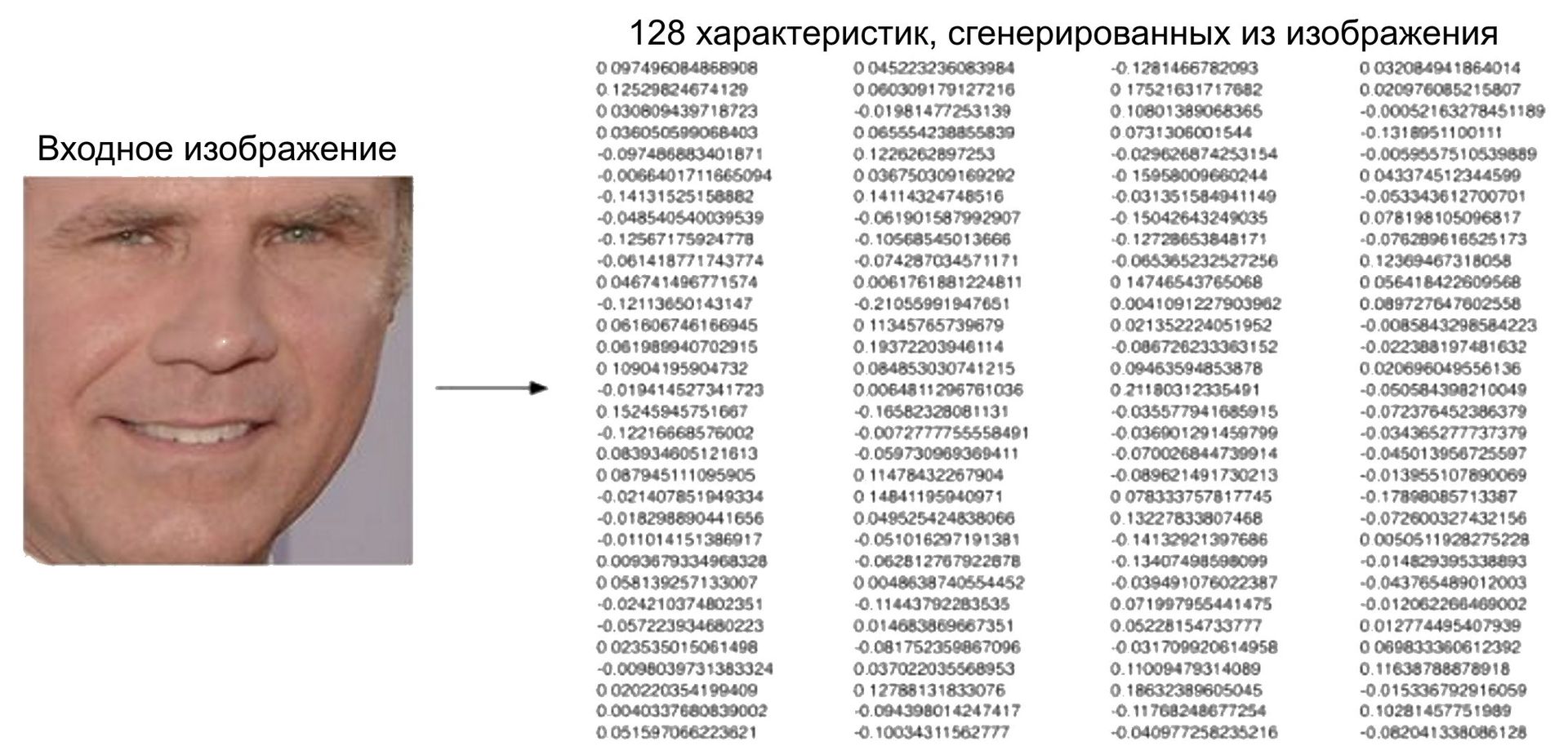 Обучение машины — забавная штука: современное распознавание лиц с глубинным обучением - 19