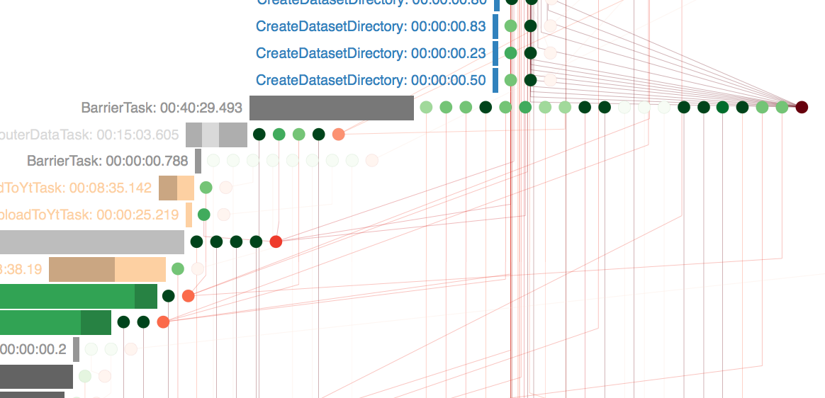 Workflow Graph