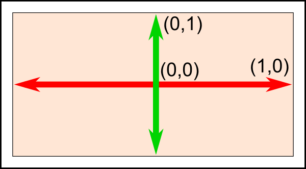 OpenGL-Tutorial. Урок 2. Первый треугольник - 1