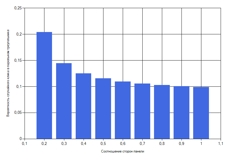 Графический пароль не дает смотрящему украсть себя - 3 image