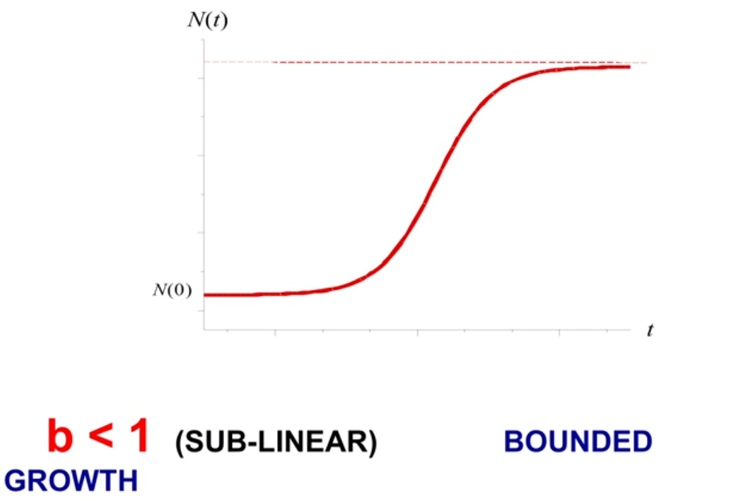 Кривая обучения и кривые руки: неуемная фантазия + исследования физика Джеффри Уэста - 5 Кривая обучения и кривые руки: неуемная фантазия + исследования физика Джеффри Уэста - 5