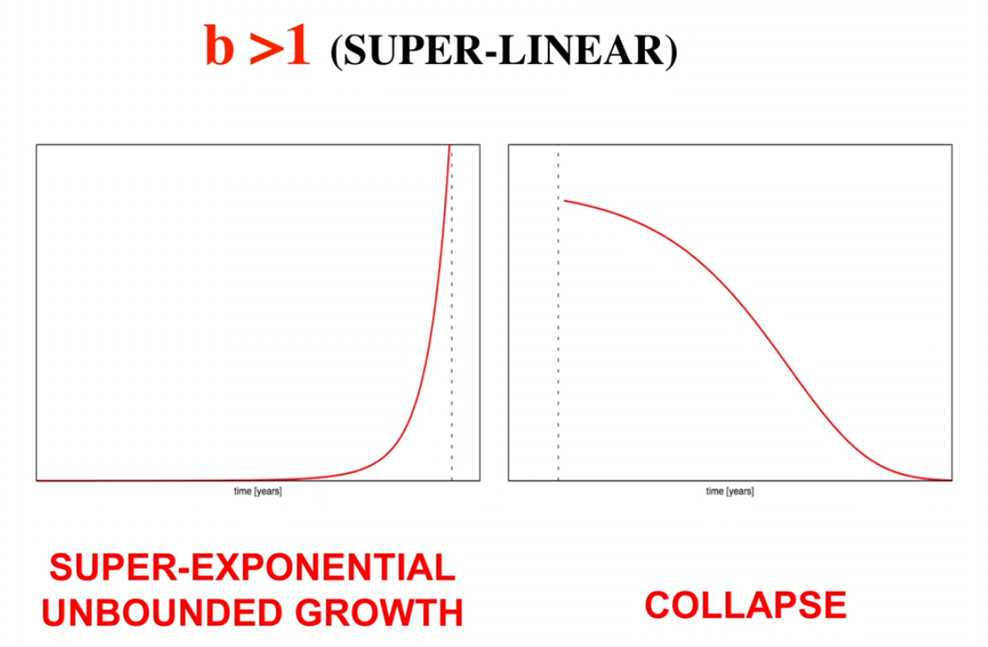 Кривая обучения и кривые руки: неуемная фантазия + исследования физика Джеффри Уэста - 6 Кривая обучения и кривые руки: неуемная фантазия + исследования физика Джеффри Уэста - 6
