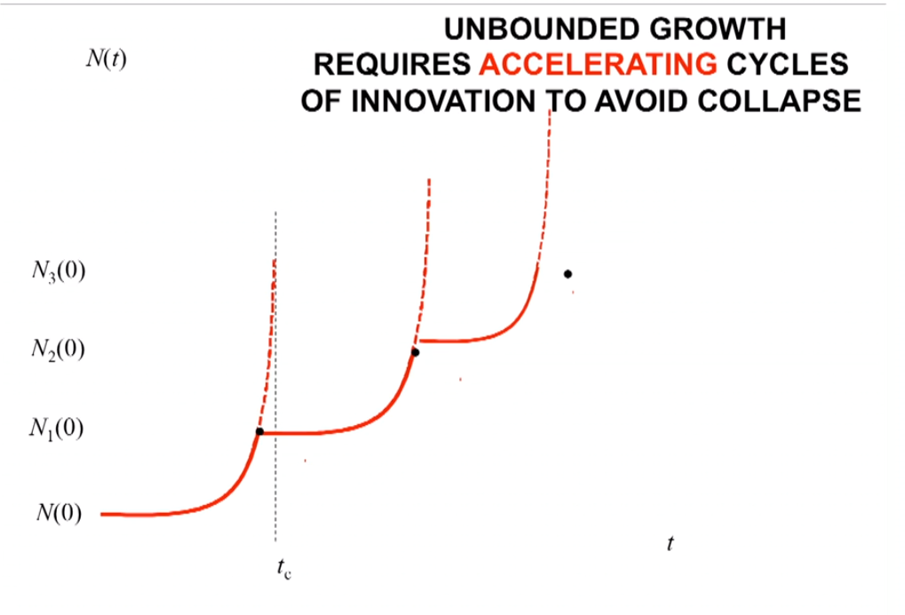 Кривая обучения и кривые руки: неуемная фантазия + исследования физика Джеффри Уэста - 7 Кривая обучения и кривые руки: неуемная фантазия + исследования физика Джеффри Уэста - 7