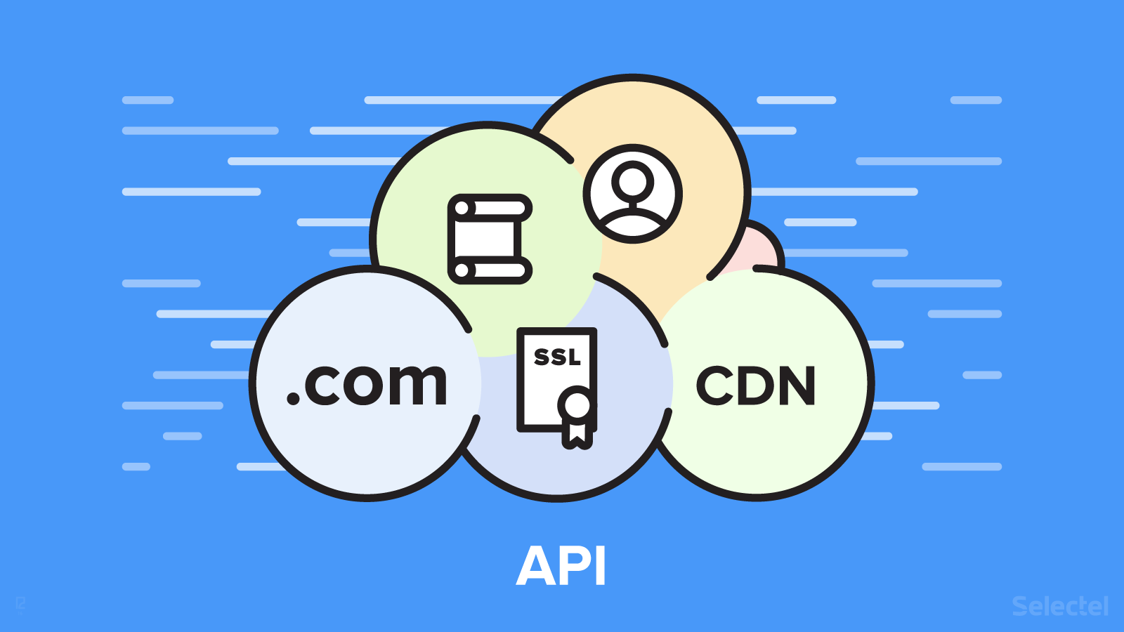 Облачное хранилище: новые функции API - 1