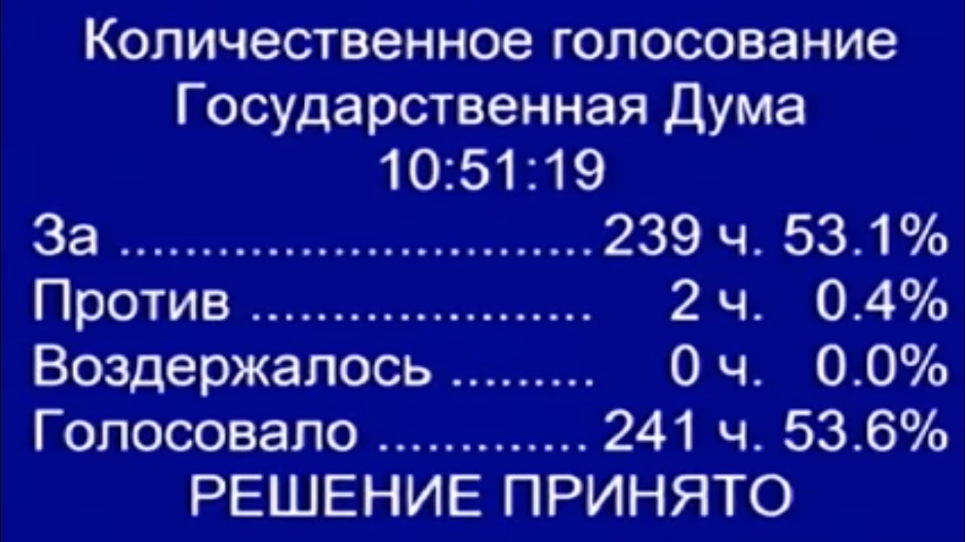 Персональный рейтинг депутатов каждому при помощи JavaScript и браузера Chrome - 1