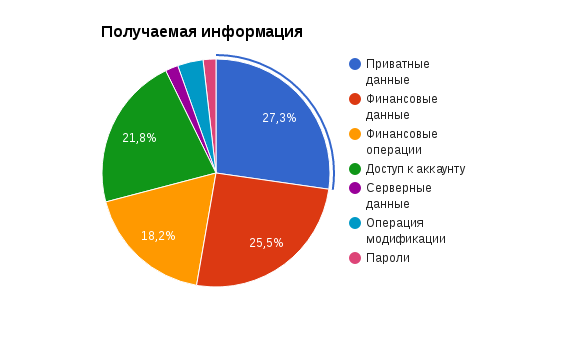 Почему в Украине всё-таки есть белые хакеры - 3