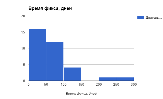 Почему в Украине всё-таки есть белые хакеры - 4