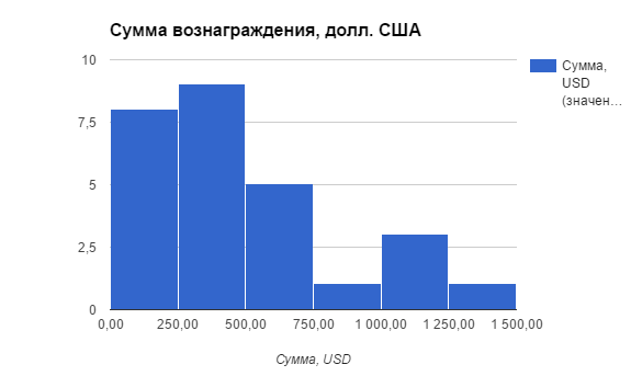 Почему в Украине всё-таки есть белые хакеры - 5