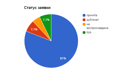 Почему в Украине всё-таки есть белые хакеры - 1