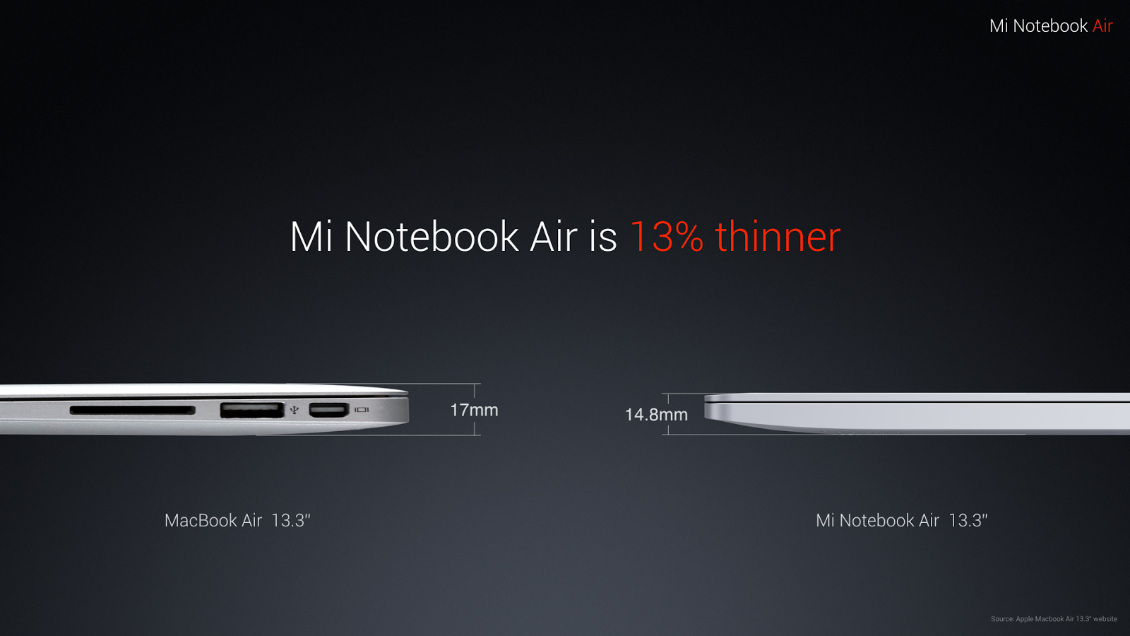 «Сами вы клоны!» или новые ультрабуки Mi Notebook Air от XIAOMI - 4