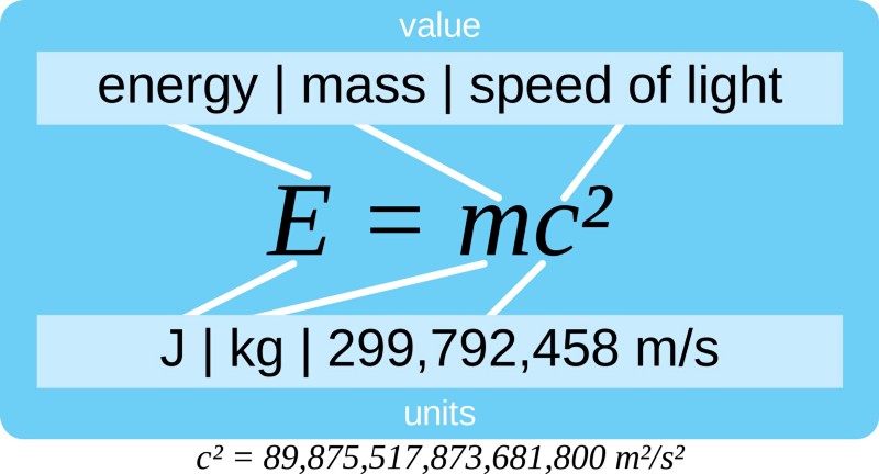 Спросите Итана №78: почему E=mc2? - 11 Спросите Итана №78: почему E=mc2? - 11