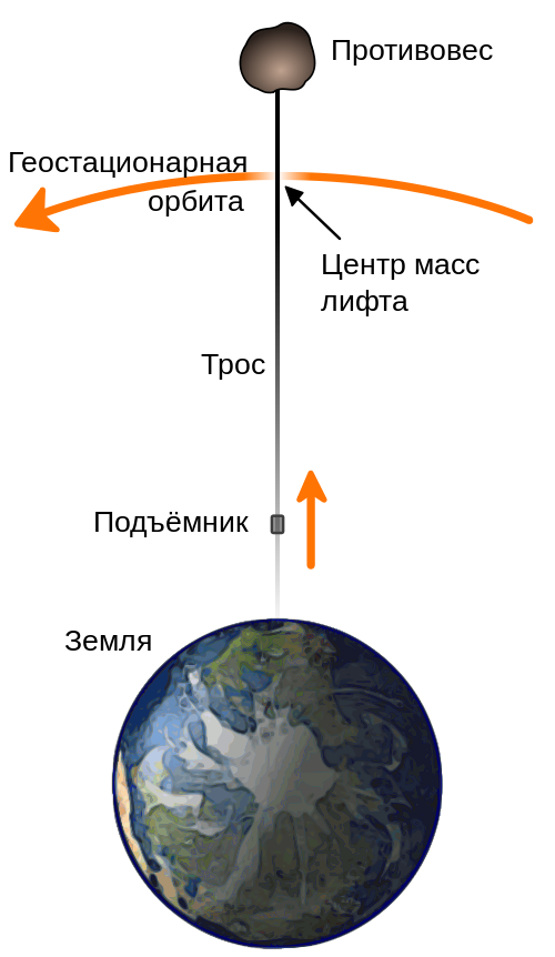 Теоретически возможные космические мегаструктуры - 3