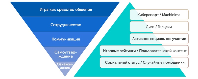 Вместе веселее: как сделать игру социальной - 5