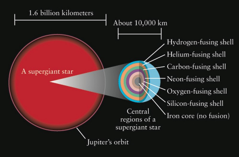 Спросите Итана №79: самая маленькая нейтронная звезда - 7