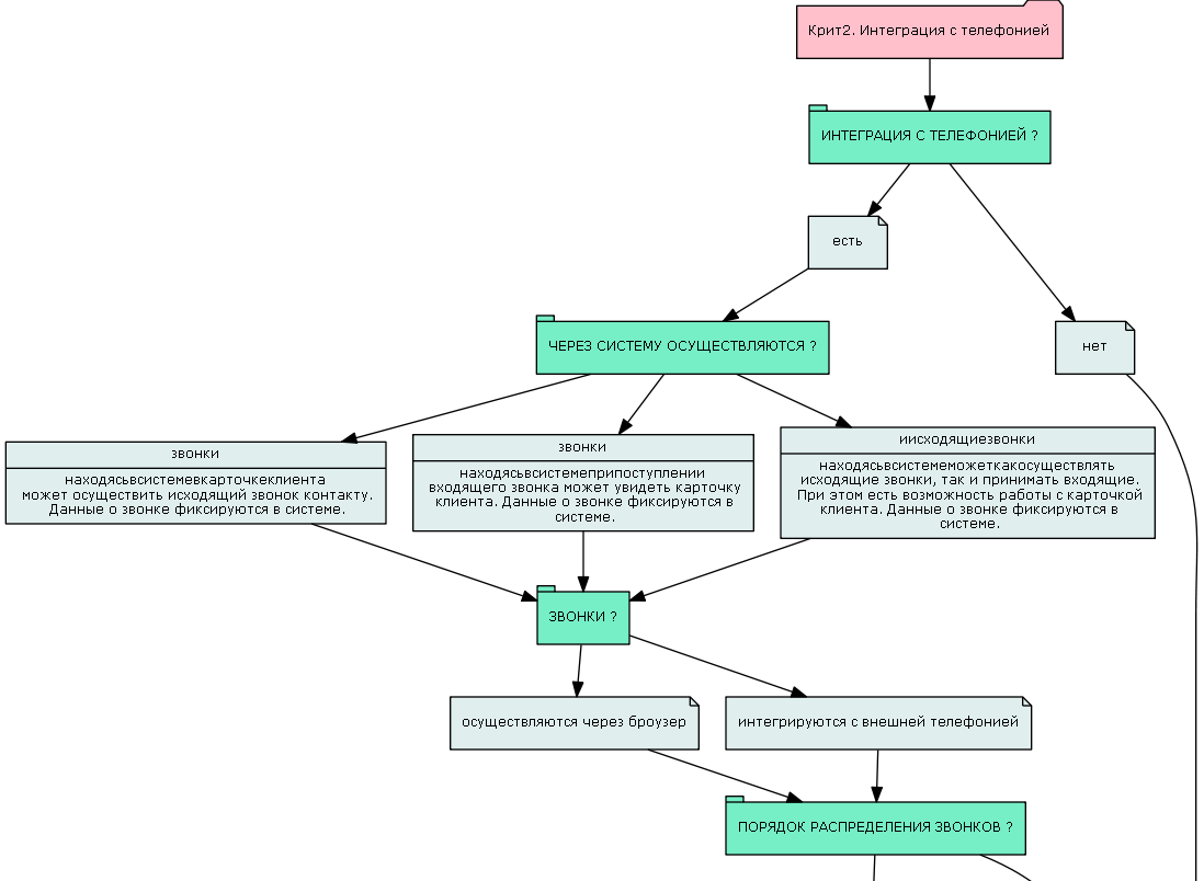 Часть 1. Платформа СППР Универсальные алгоритмы - 6 Часть 1. Платформа СППР Универсальные алгоритмы - 6