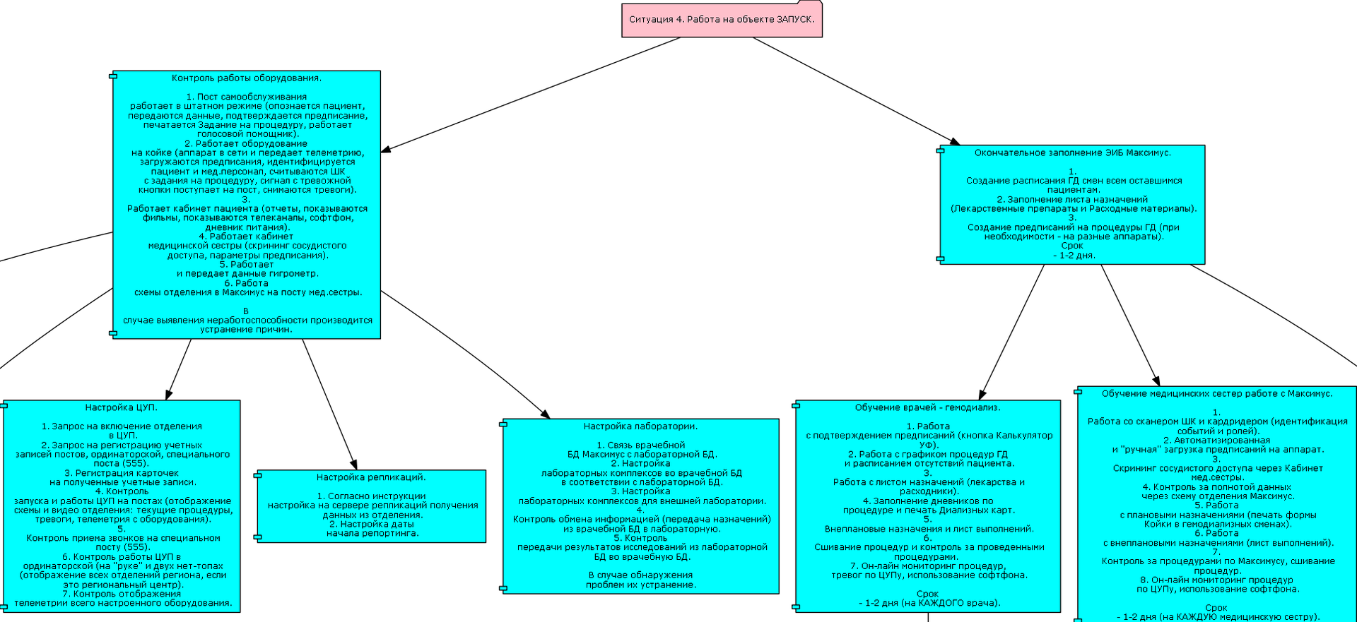 Часть 1. Платформа СППР Универсальные алгоритмы - 9 Часть 1. Платформа СППР Универсальные алгоритмы - 9