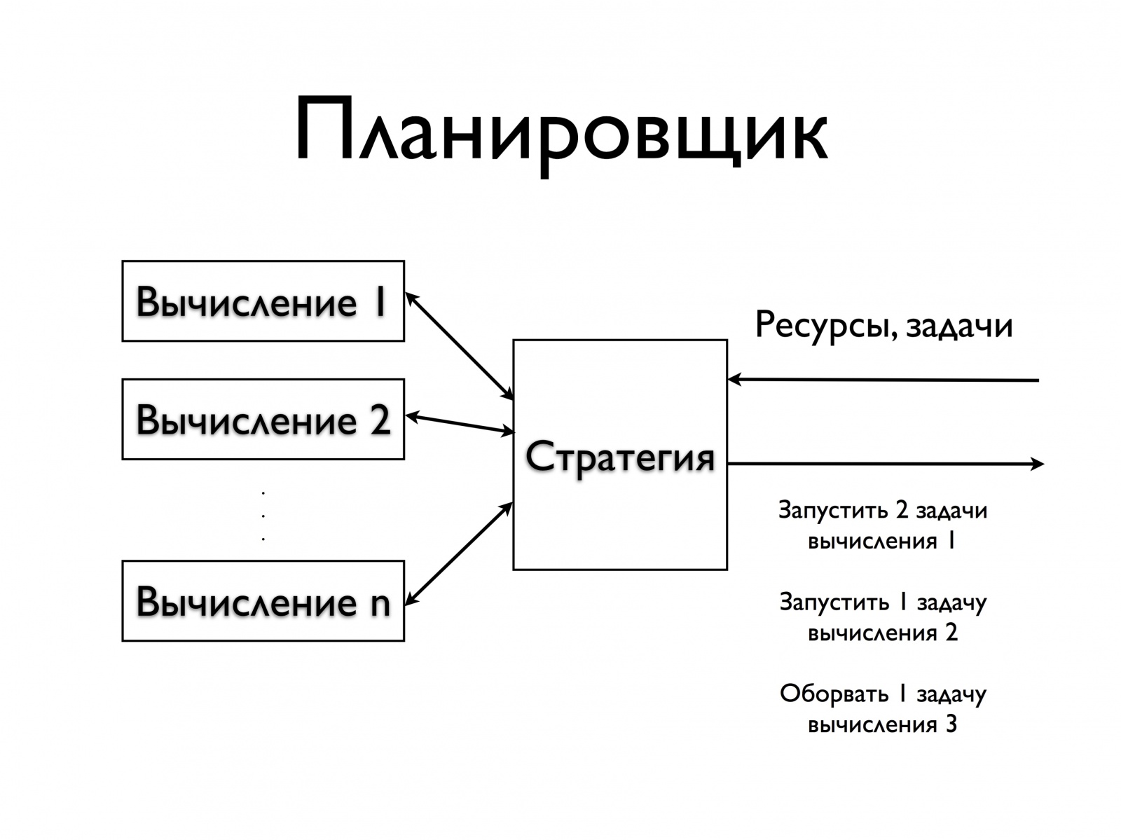 Распределение ресурсов в больших кластерах высокой производительности. Лекция в Яндексе - 3