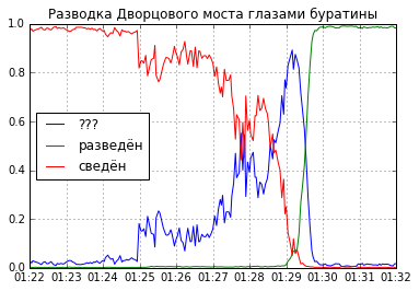 6, разводка