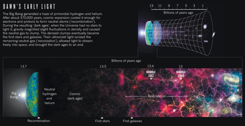 22 сообщения надежды (и науки) для креационистов - 34 22 сообщения надежды (и науки) для креационистов - 34