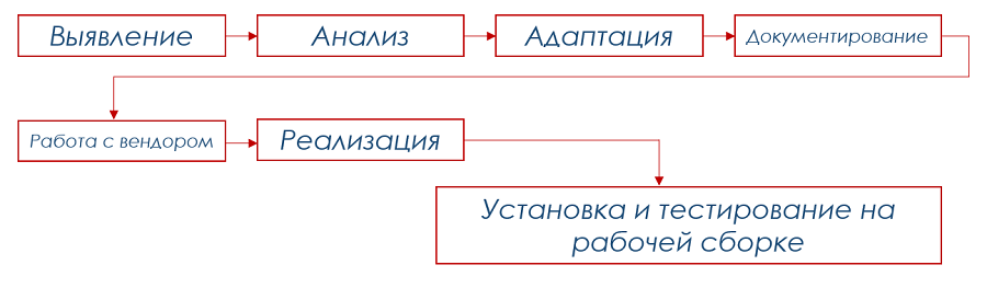 Техническое задание на доработку: 10 правил и немного занудства - 4