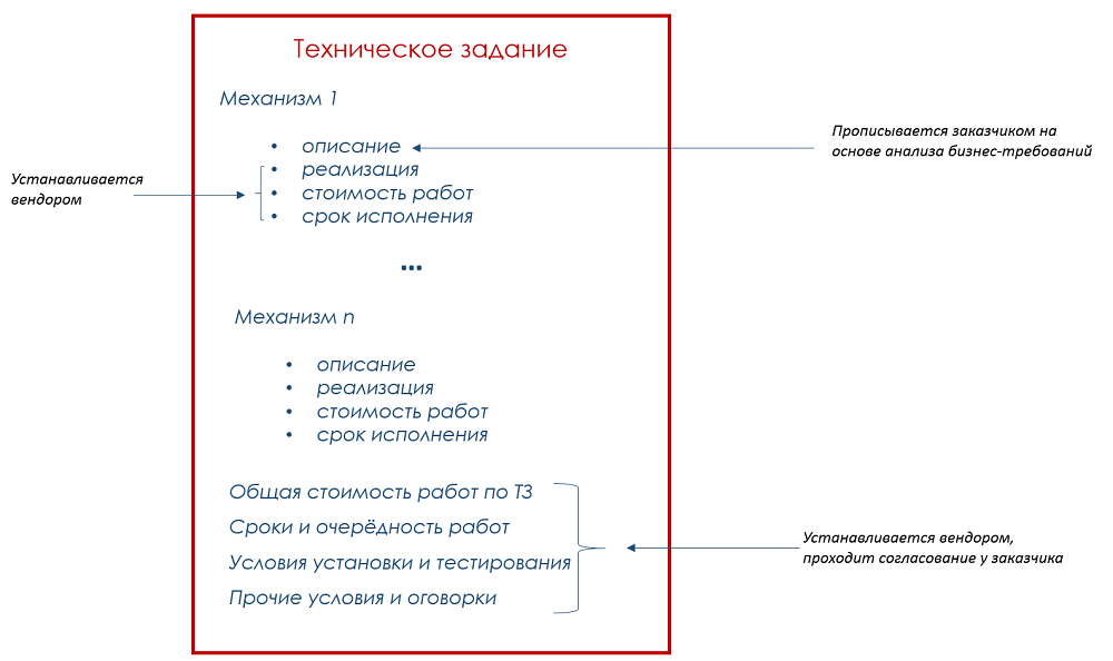 Техническое задание на доработку: 10 правил и немного занудства - 5