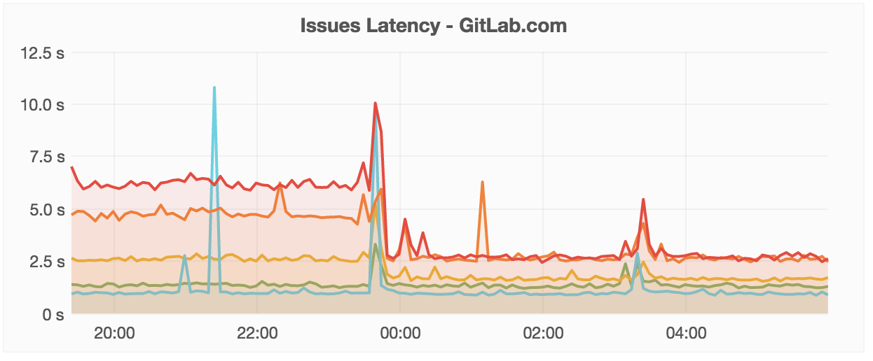 Вышел GitLab 8.10 - 14