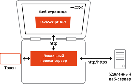 Есть ли жизнь после отказа популярных браузеров от поддержки архитектуры NPAPI - 4