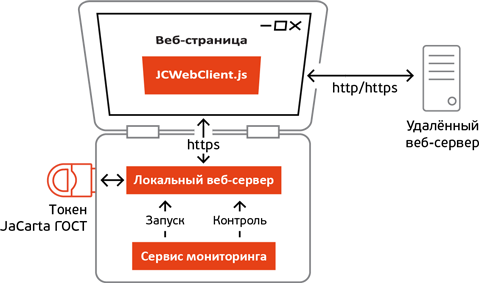 Есть ли жизнь после отказа популярных браузеров от поддержки архитектуры NPAPI - 5