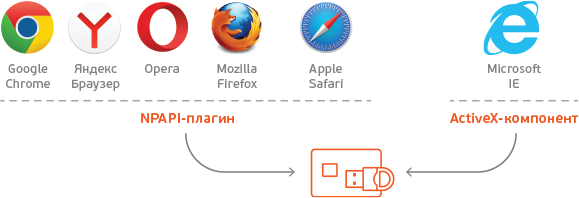 Версия браузера не поддерживается