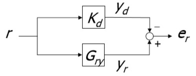 Пример расчета робастного контроллера (H-infinity control) - 20 image